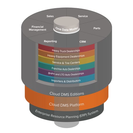 Cloud DMS Visualization - Layers -1080x1080